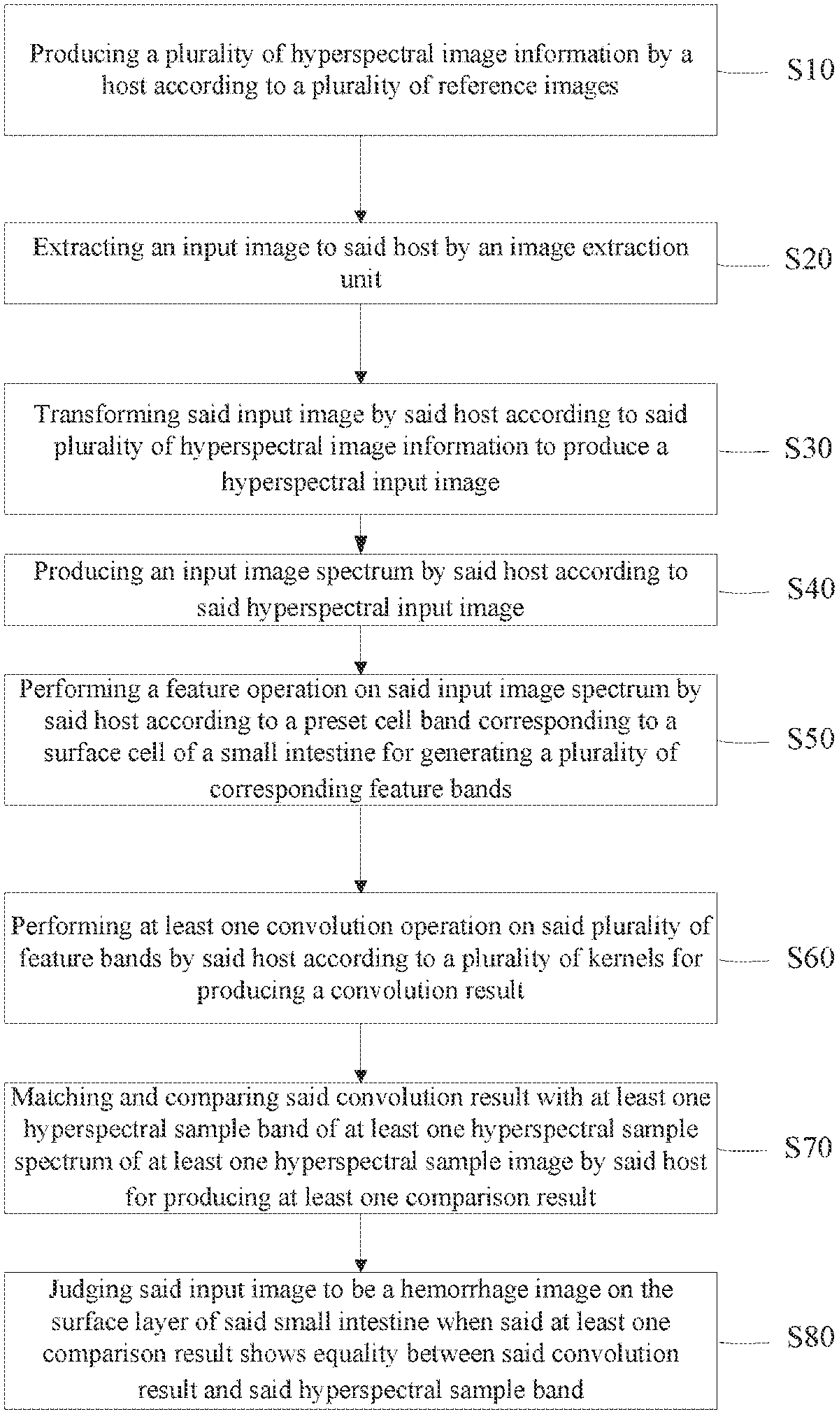 【專利核准公告】P112007US-用於偵測組織出血之影像分析方法「METHOD FOR DETECT TISSUE HEMORRHAGE WITH IMAGE ANALYSIS」