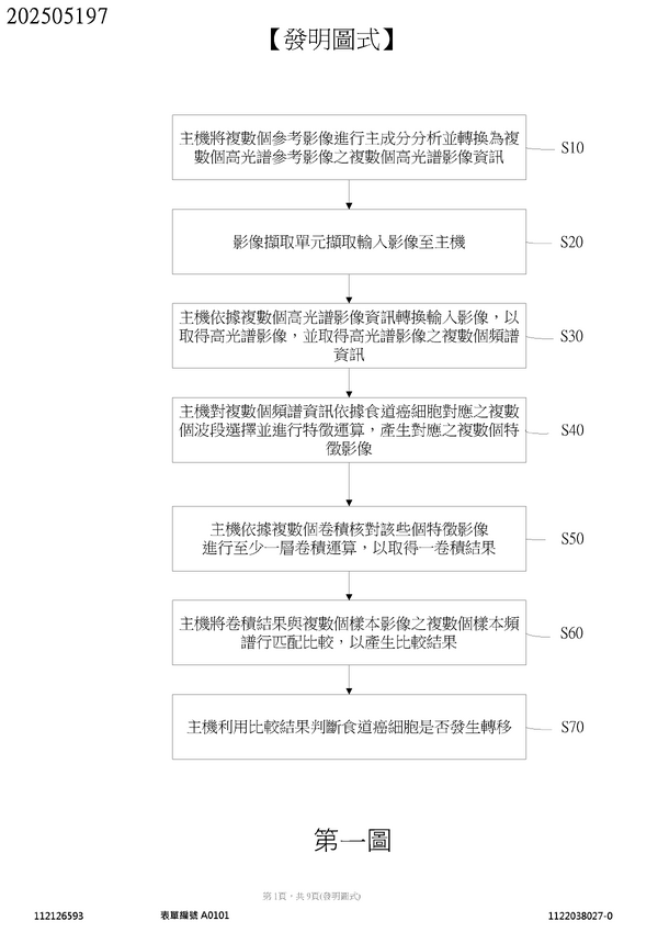 【專利核准公告】P112012TW-一種用於偵測細胞轉移之影像分析之方法 【專利核准公告】P112012TW-一種用於偵測細胞轉移之影像分析之方法