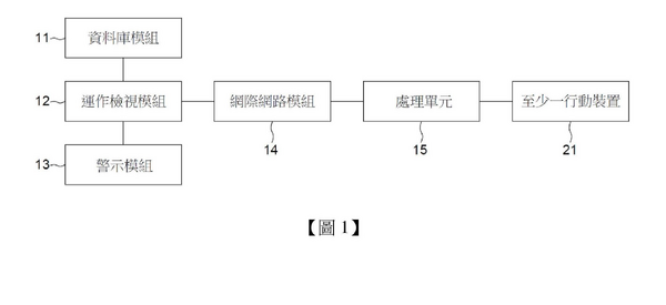 P112021-TW
