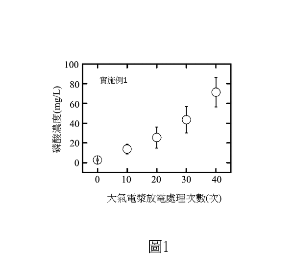 P113005-TW