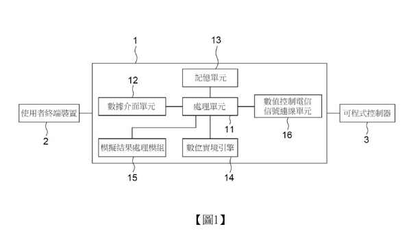 【專利核准公告】P113009TW-基於數位實境之機電整合模擬系統 【專利核准公告】P113009TW-基於數位實境之機電整合模擬系統