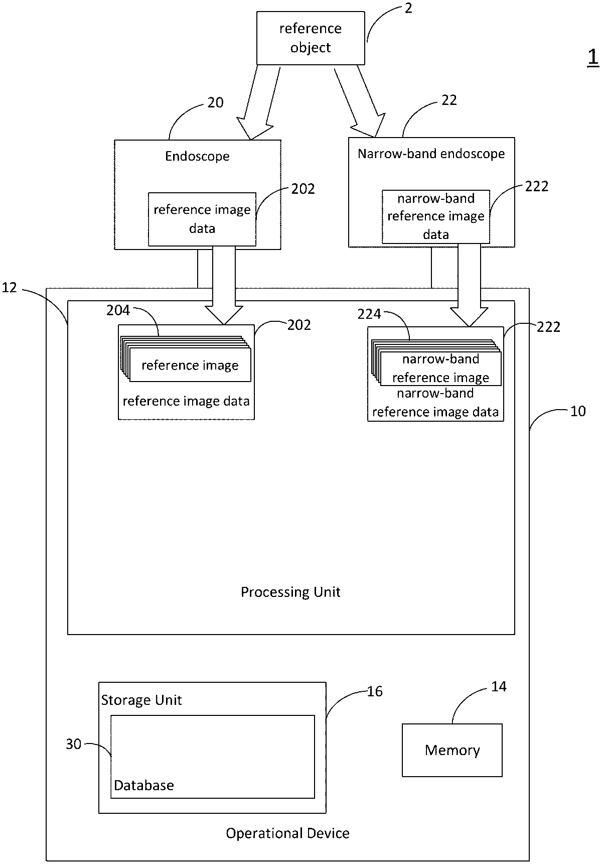 【專利核准公告】P112019US-內視鏡影像之窄頻影像轉換方式「Method for converting endoscope images to narrow band images」 【專利核准公告】P112019US-內視鏡影像之窄頻影像轉換方式「Method for converting endoscope images to narrow band images」